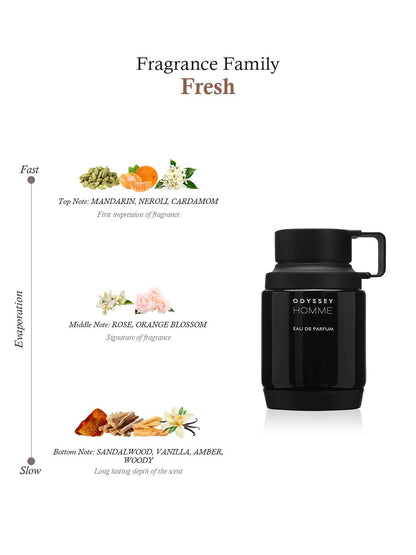 Odyssey Black Eau De Parfum Men